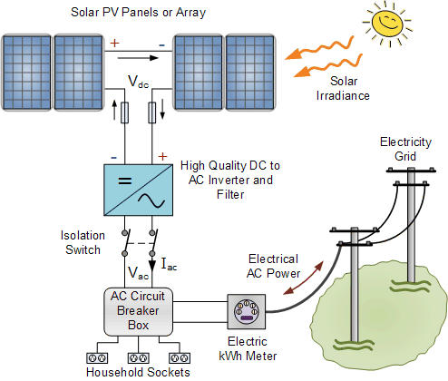 Energy Management Systems